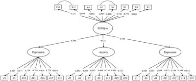 Abbreviated version of Penn State Worry Questionnaire for Chinese adolescents: Age, gender and longitudinal invariance